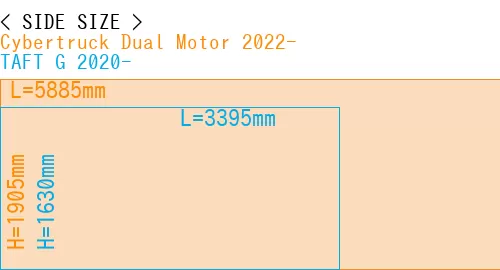 #Cybertruck Dual Motor 2022- + TAFT G 2020-